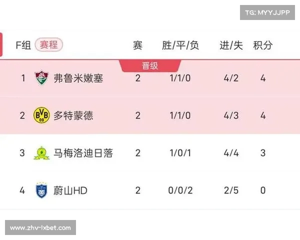 世俱杯F组激战三队争头名 净胜球将决定多特与弗鲁米嫩塞命运 世俱杯F组激战三队争头名 净胜球将决定多特与弗鲁米嫩塞命运
